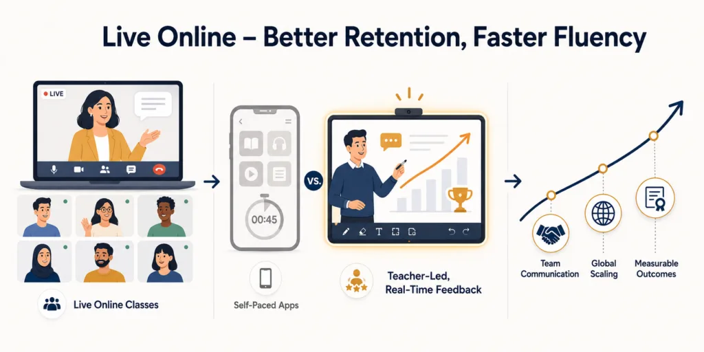 Live Onlines Lessons Chat Lab