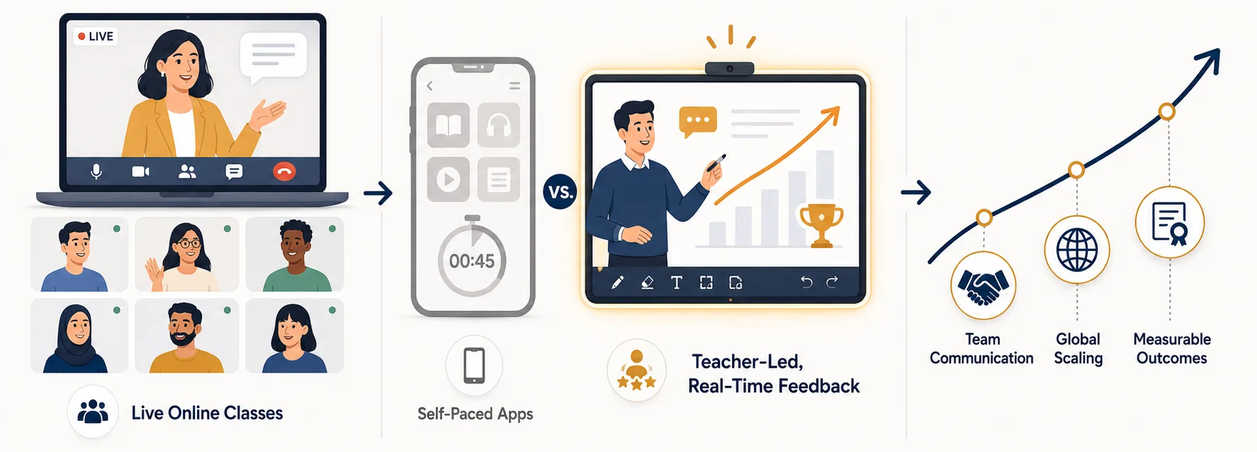 Live Onlines Lessons Chat Lab